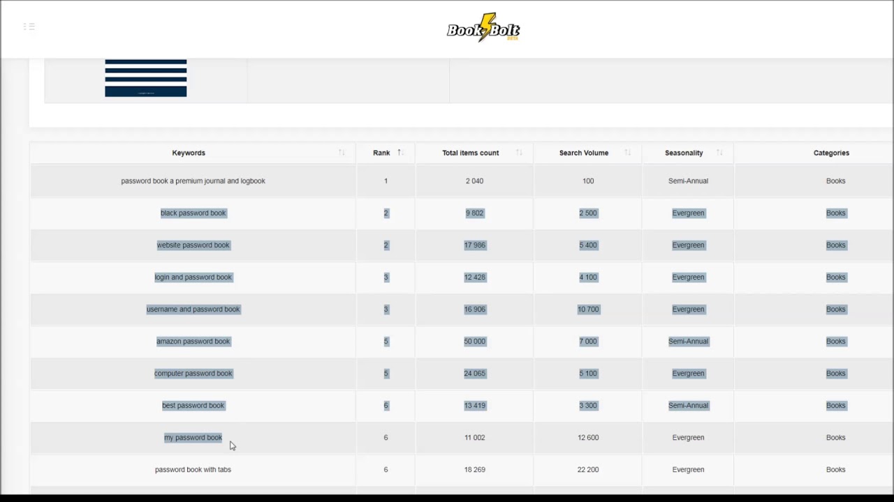 The #1 Way To Grab Your Competitor's KDP Keyword Strategy - Book Scout